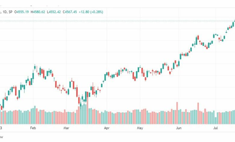 تحليل مؤشر ستاندرد آند بورز-SPX-SP500-26-7-2023