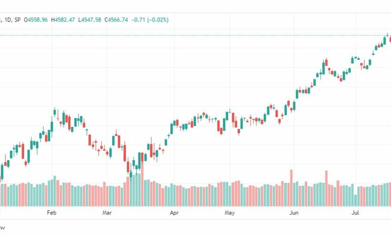 تحليل مؤشر ستاندرد آند بورز-SPX-SP500-27-7-2023