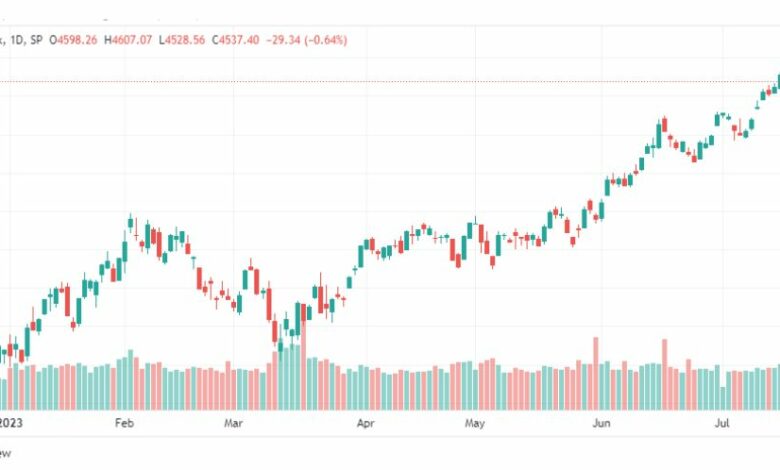 تحليل مؤشر ستاندرد آند بورز-SPX-SP500-28-7-2023
