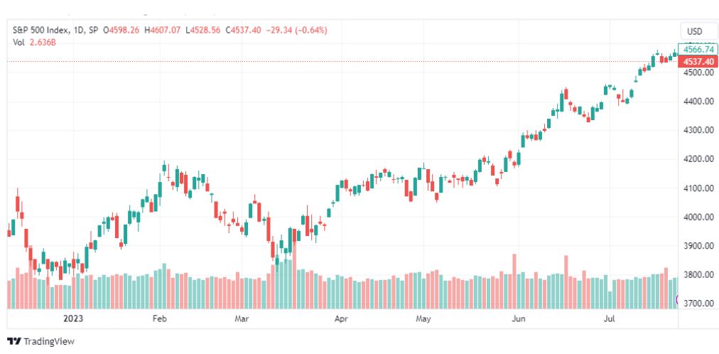 تحليل مؤشر ستاندرد آند بورز-SPX-SP500-28-7-2023