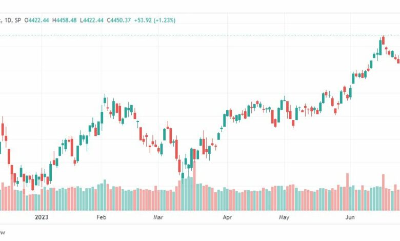 تحليل مؤشر ستاندرد آند بورز-SPX-SP500-3-7-2023