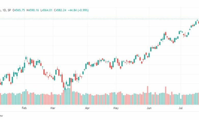 تحليل مؤشر ستاندرد آند بورز-SPX-SP500-31-7-2023