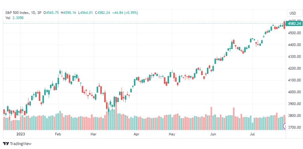 تحليل مؤشر ستاندرد آند بورز-SPX-SP500-31-7-2023