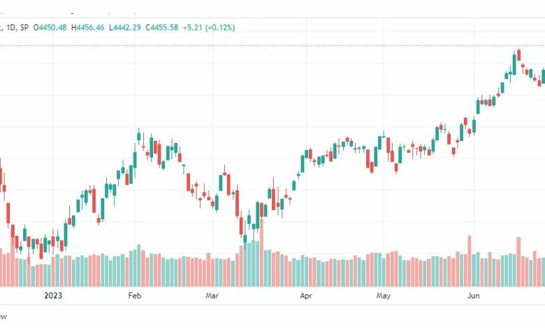 تحليل مؤشر ستاندرد آند بورز-SPX-SP500-4-7-2023