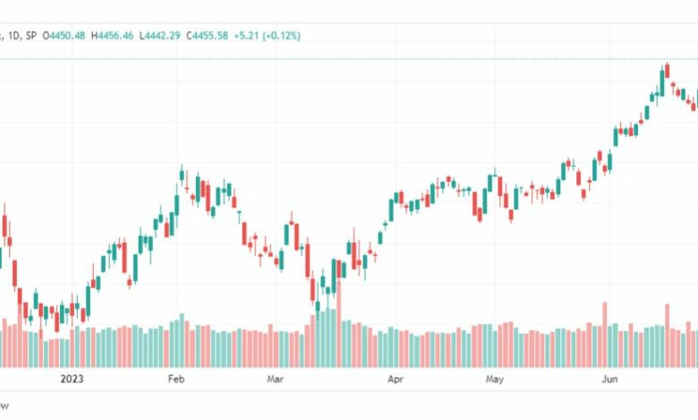 تحليل مؤشر ستاندرد آند بورز-SPX-SP500-5-7-2023