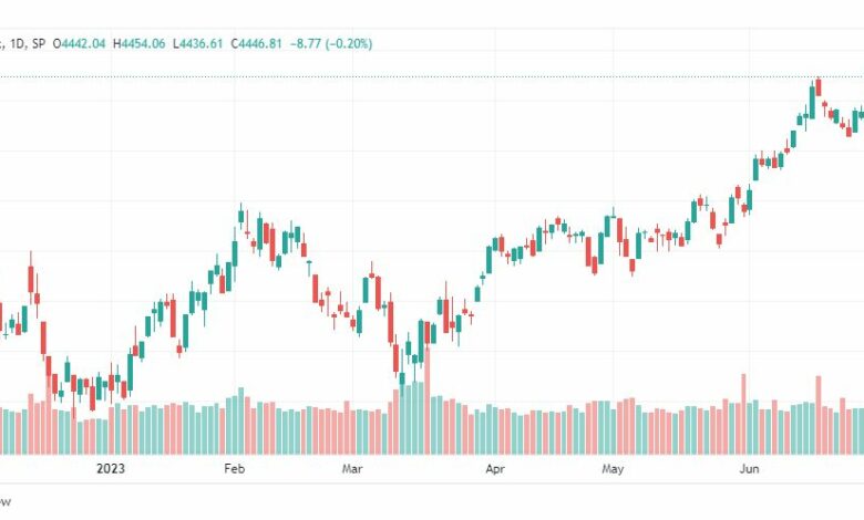 تحليل مؤشر ستاندرد آند بورز-SPX-SP500-6-7-2023