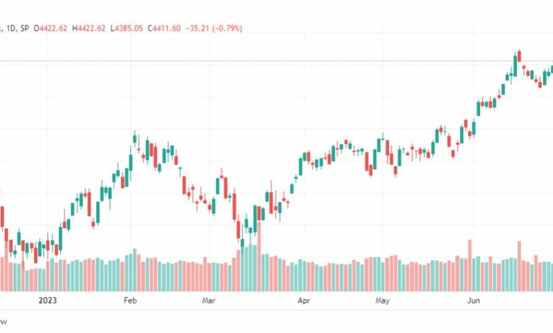 تحليل مؤشر ستاندرد آند بورز-SPX-SP500-7-7-2023