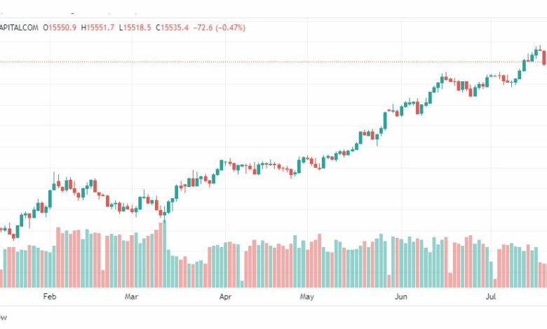 تحليل مؤشر ناسداك-NASDAQ-US100-26-7-2023