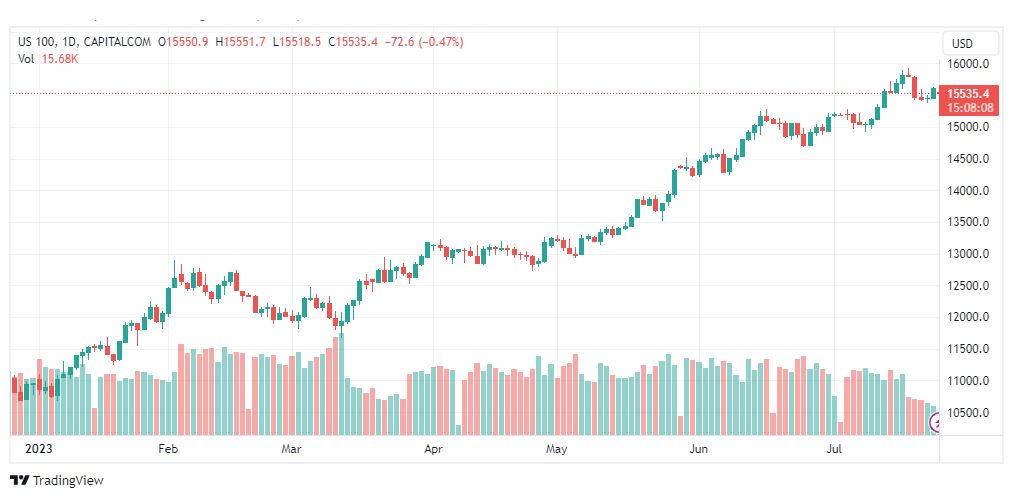 تحليل مؤشر ناسداك-NASDAQ-US100-26-7-2023