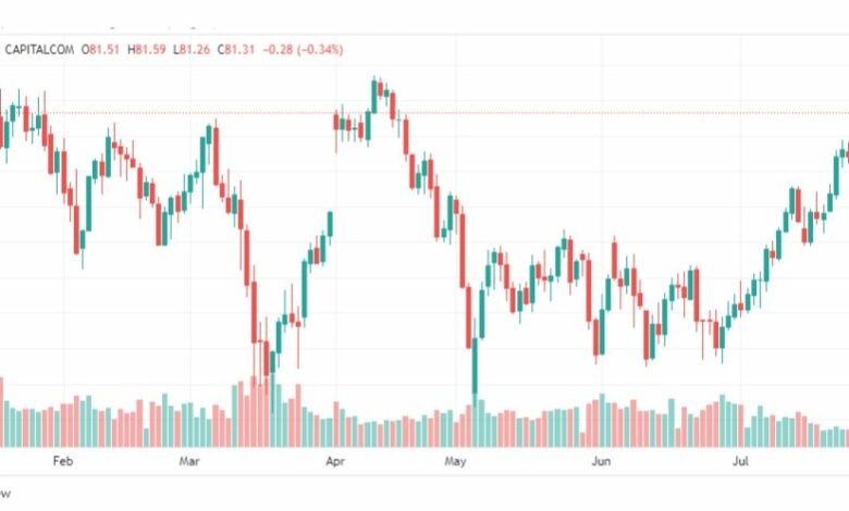 تحليل نفط خام تكساس-CRUDE-OIL-1-8-2023