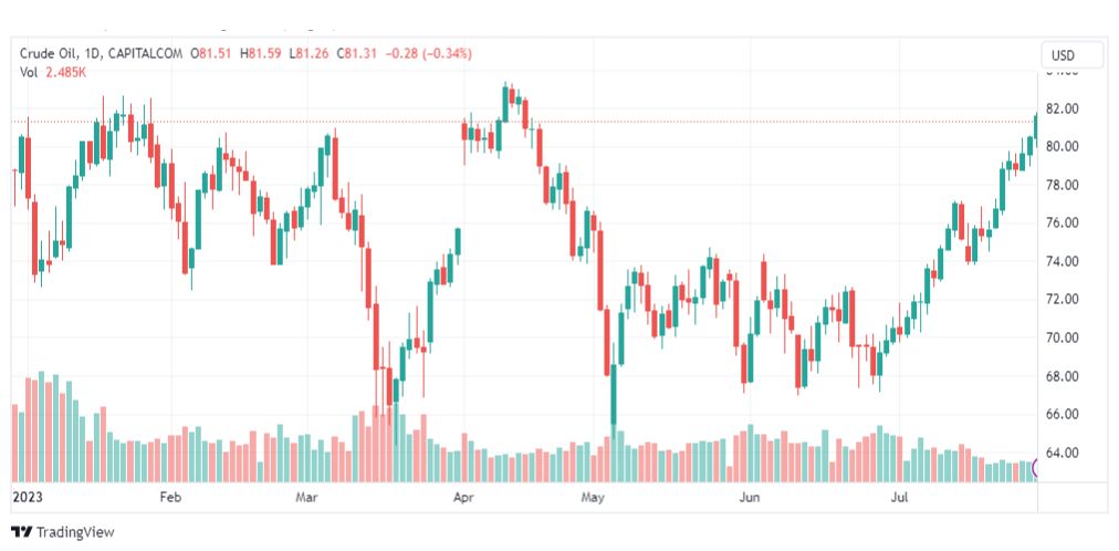 تحليل نفط خام تكساس-CRUDE-OIL-1-8-2023