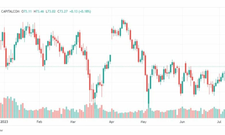تحليل نفط خام تكساس-CRUDE-OIL-11-7-2023
