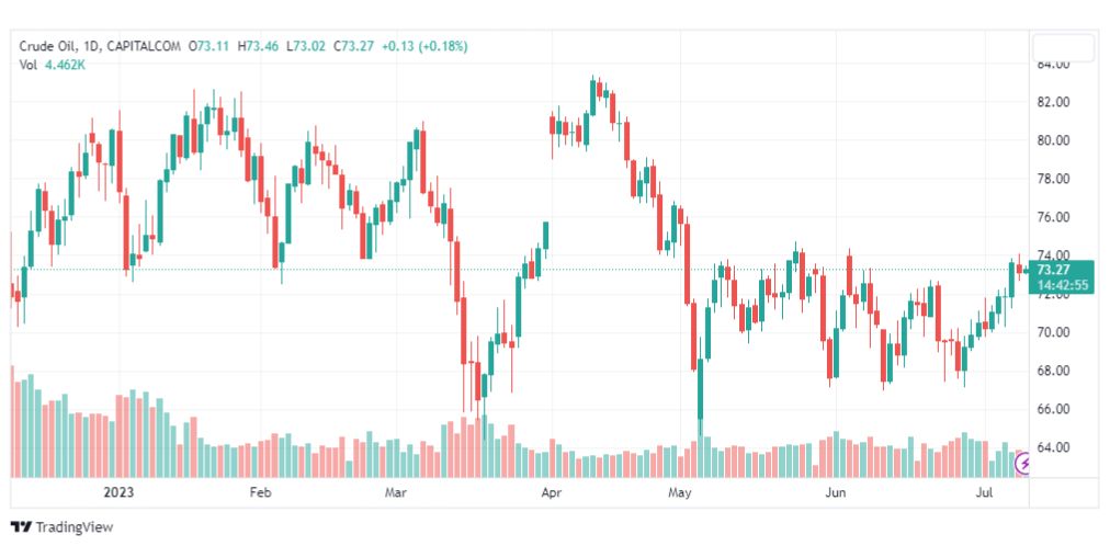 تحليل نفط خام تكساس-CRUDE-OIL-11-7-2023