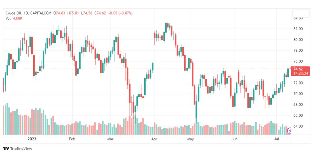 تحليل نفط خام تكساس-CRUDE-OIL-12-7-2023