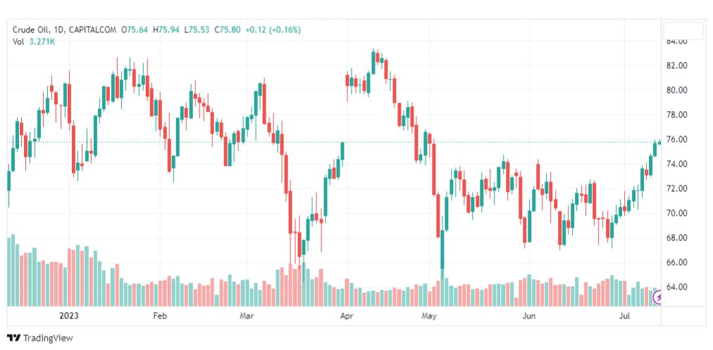 تحليل نفط خام تكساس-CRUDE-OIL-13-7-2023