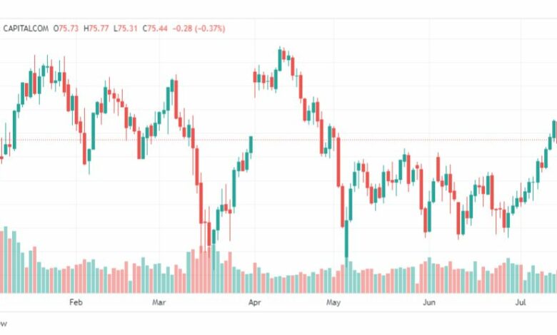 تحليل نفط خام تكساس-CRUDE-OIL-19-7-2023