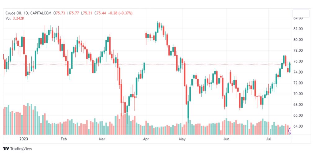 تحليل نفط خام تكساس-CRUDE-OIL-19-7-2023
