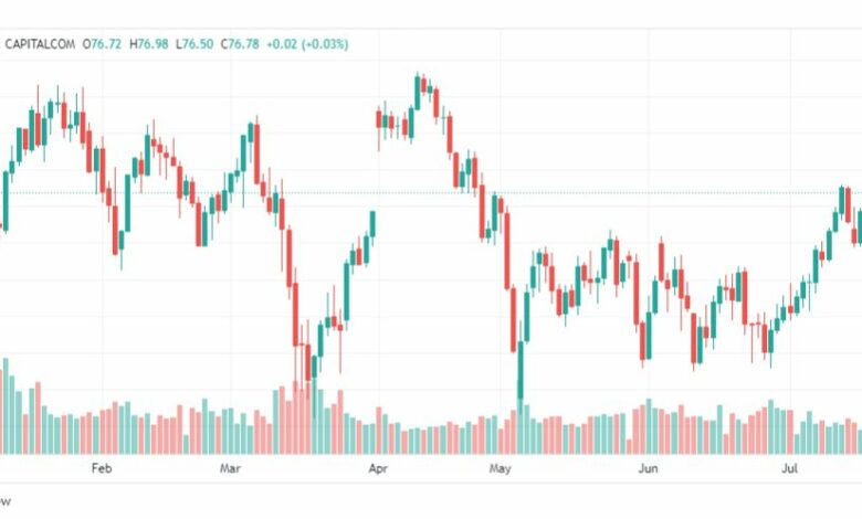 تحليل نفط خام تكساس-CRUDE-OIL-24-7-2023