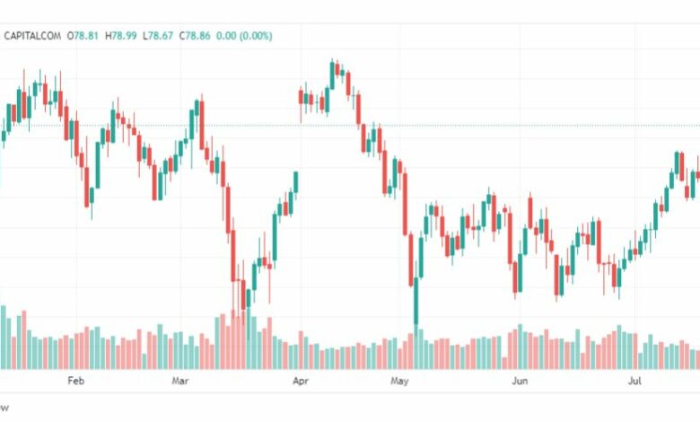 تحليل نفط خام تكساس-CRUDE-OIL-25-7-2023