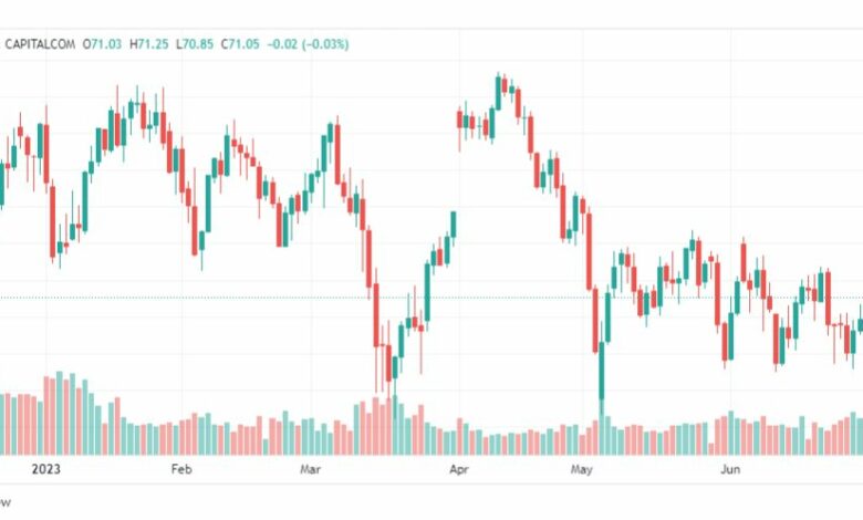 تحليل نفط خام تكساس-CRUDE-OIL-5-7-2023