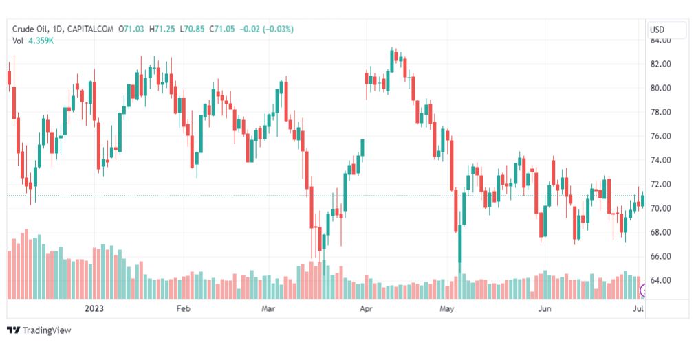 تحليل نفط خام تكساس-CRUDE-OIL-5-7-2023