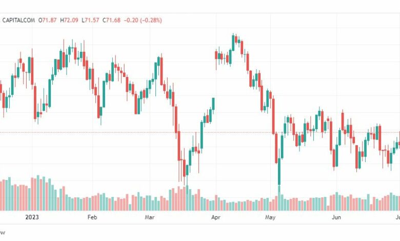 تحليل نفط خام تكساس-CRUDE-OIL-6-7-2023