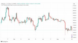 تحليل الاثيريوم دولار-ETHUSD-1-9-2023