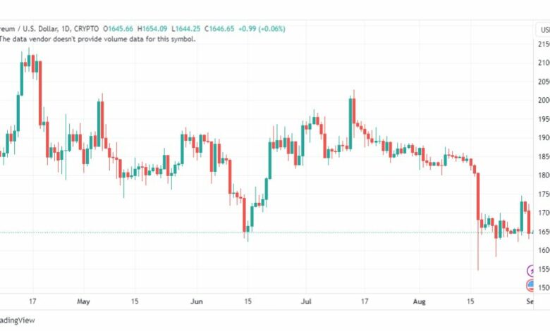 تحليل الاثيريوم دولار-ETHUSD-1-9-2023