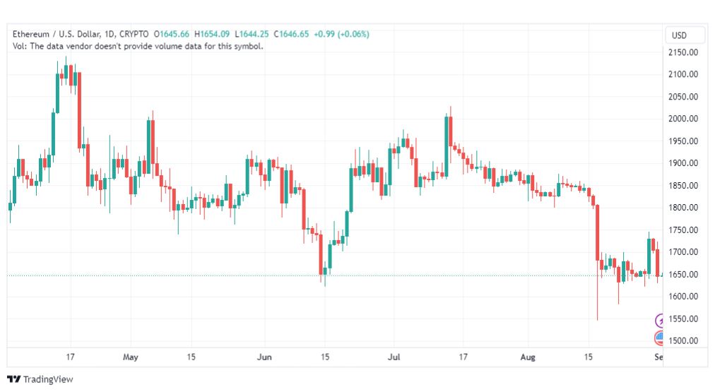 تحليل الاثيريوم دولار-ETHUSD-1-9-2023
