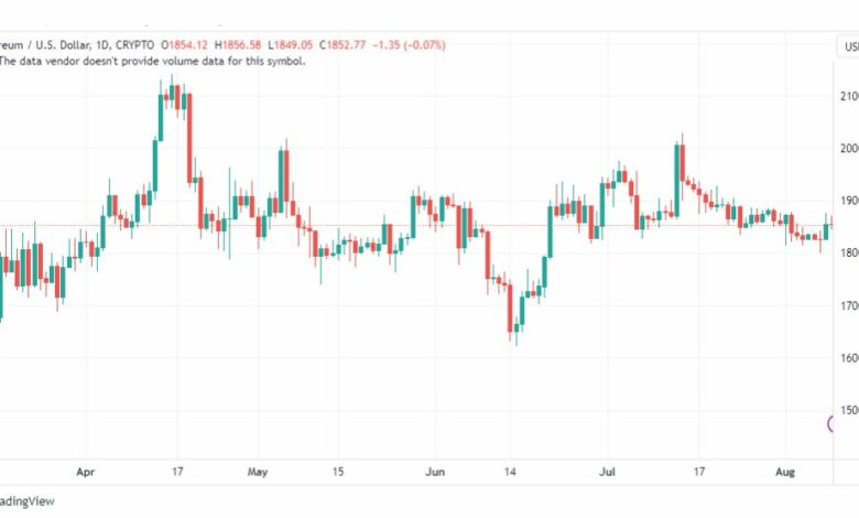 تحليل الاثيريوم دولار-ETHUSD-10-8-2023