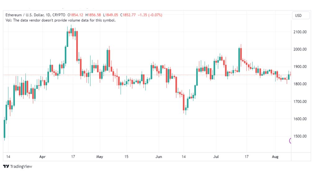 تحليل الاثيريوم دولار-ETHUSD-10-8-2023