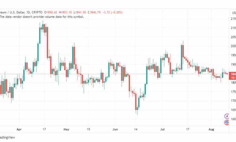 تحليل الاثيريوم دولار-ETHUSD-11-8-2023