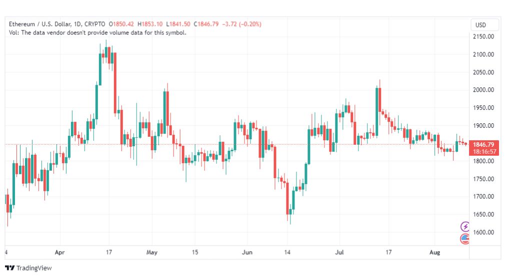 تحليل الاثيريوم دولار-ETHUSD-11-8-2023