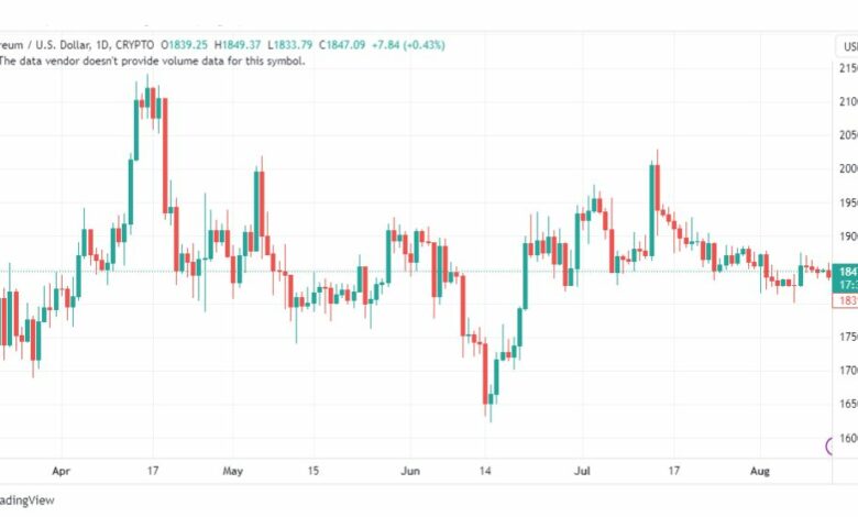 تحليل الاثيريوم دولار-ETHUSD-14-8-2023
