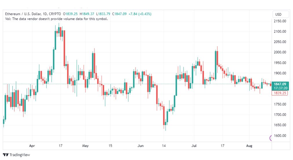 تحليل الاثيريوم دولار-ETHUSD-14-8-2023