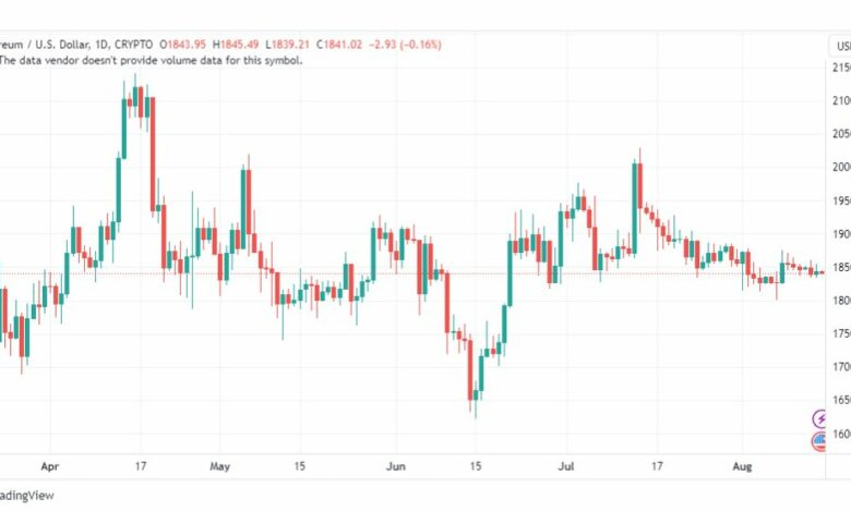تحليل الاثيريوم دولار-ETHUSD-15-8-2023