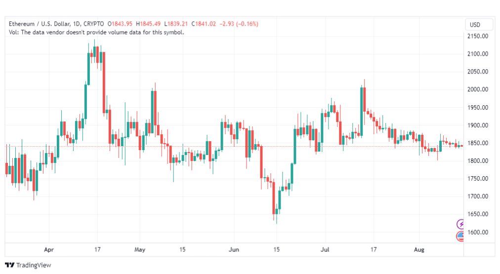 تحليل الاثيريوم دولار-ETHUSD-15-8-2023