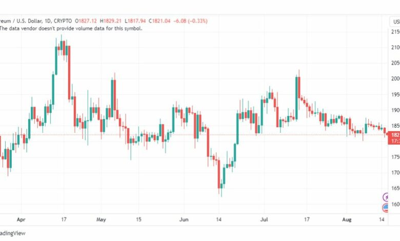 تحليل الاثيريوم دولار-ETHUSD-16-8-2023
