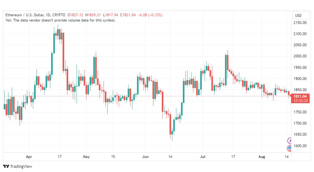 تحليل الاثيريوم دولار-ETHUSD-16-8-2023