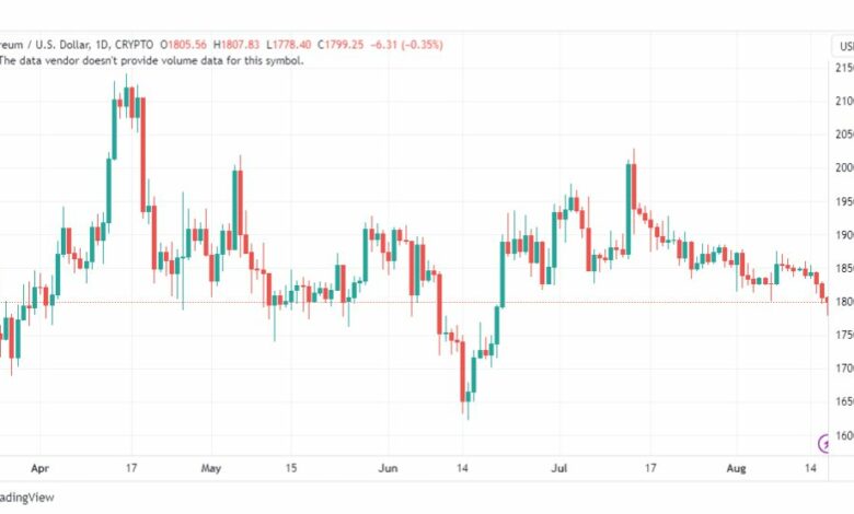 تحليل الاثيريوم دولار-ETHUSD-17-8-2023