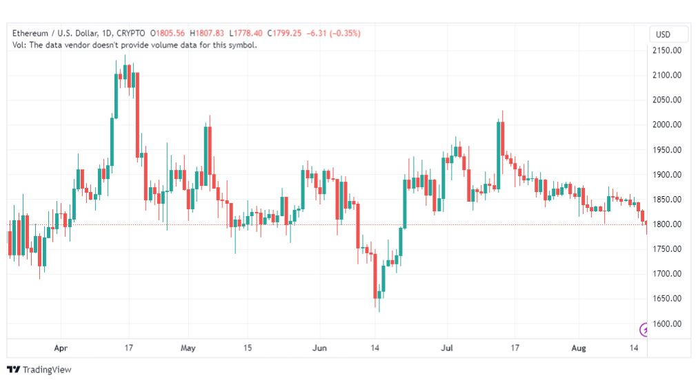تحليل الاثيريوم دولار-ETHUSD-17-8-2023