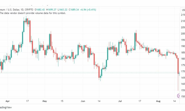 تحليل الاثيريوم دولار-ETHUSD-18-8-2023