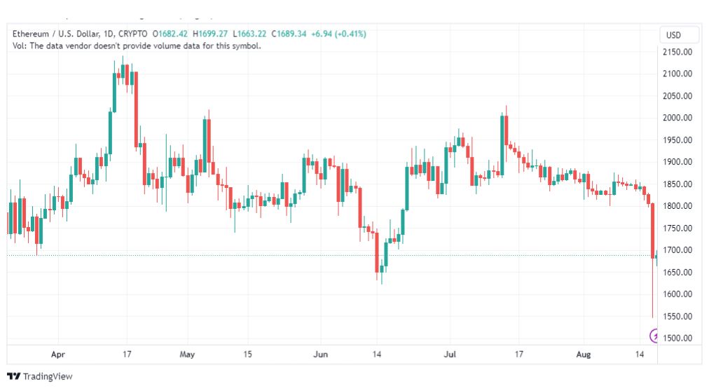 تحليل الاثيريوم دولار-ETHUSD-18-8-2023