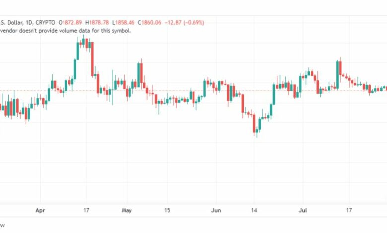 تحليل الاثيريوم دولار-ETHUSD-2-8-2023
