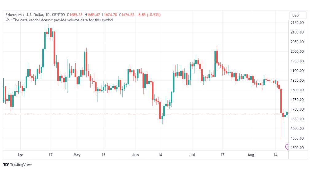 تحليل الاثيريوم دولار-ETHUSD-21-8-2023