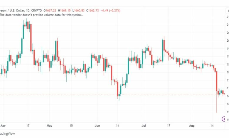 تحليل الاثيريوم دولار-ETHUSD-22-8-2023