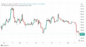 تحليل الاثيريوم دولار-ETHUSD-23-8-2023