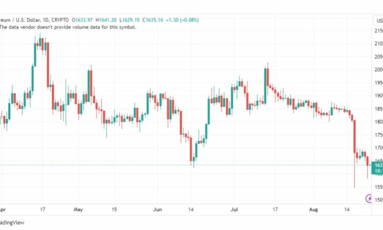 تحليل الاثيريوم دولار-ETHUSD-23-8-2023