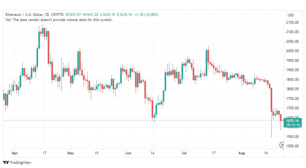 تحليل الاثيريوم دولار-ETHUSD-23-8-2023