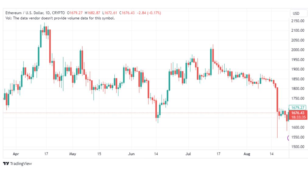 تحليل الاثيريوم دولار-ETHUSD-24-8-2023